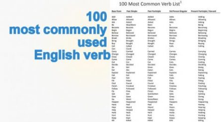 100 most frequently used verbs